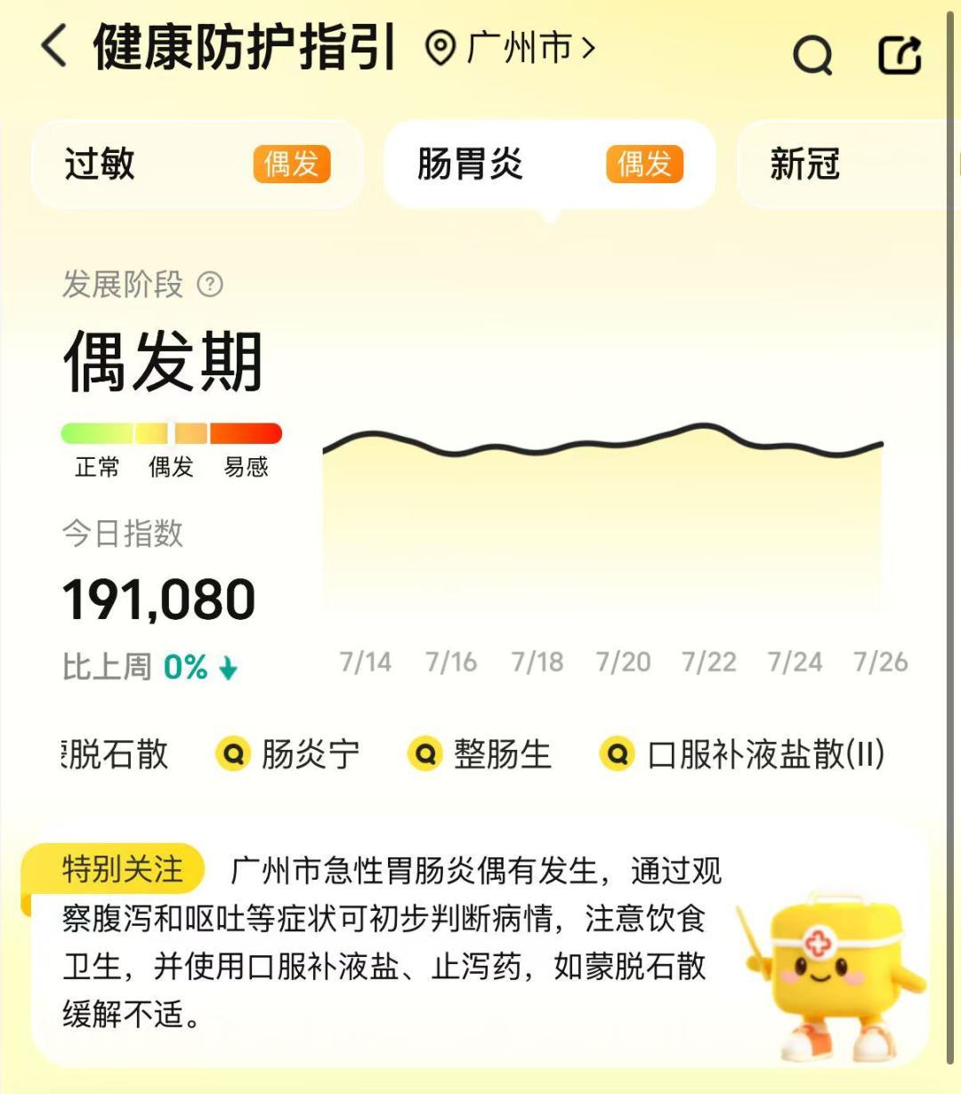 避暑补水备药正当时，相关常用药“供需两旺”