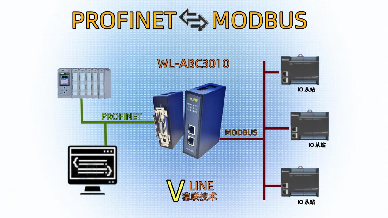 乐创E20H1型IO从站与Ethercat转Profinet网关转换器的配置应用案例