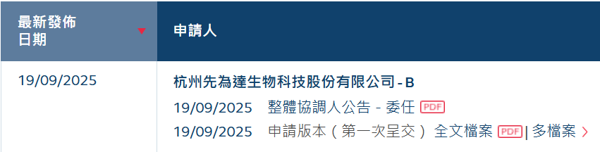 IPO雷达｜其减肥药或明年商业化上市！先为达生物递表港交所，两年半亏超12亿元未来或续亏