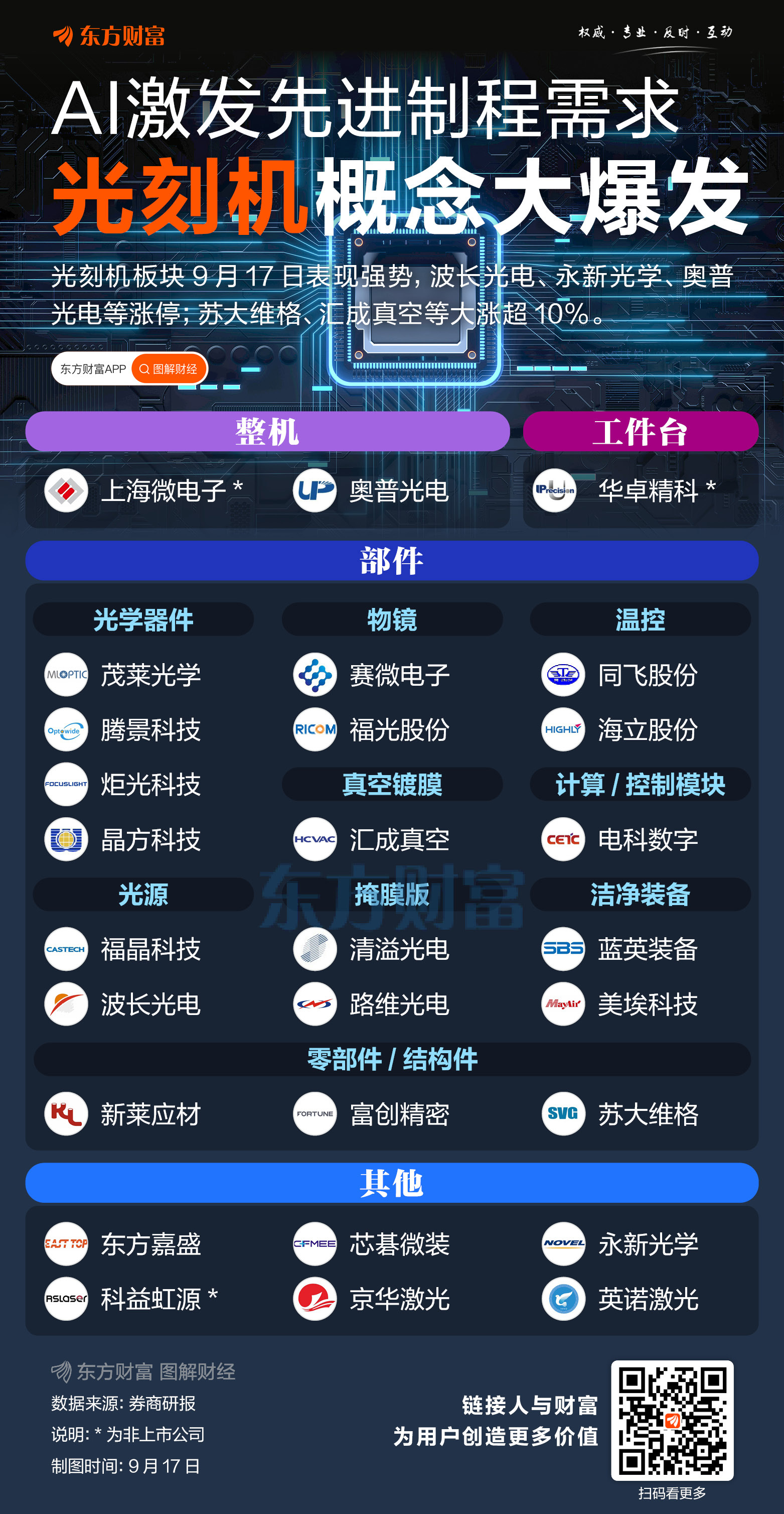 先进制程空间广阔！光刻机概念集体爆发