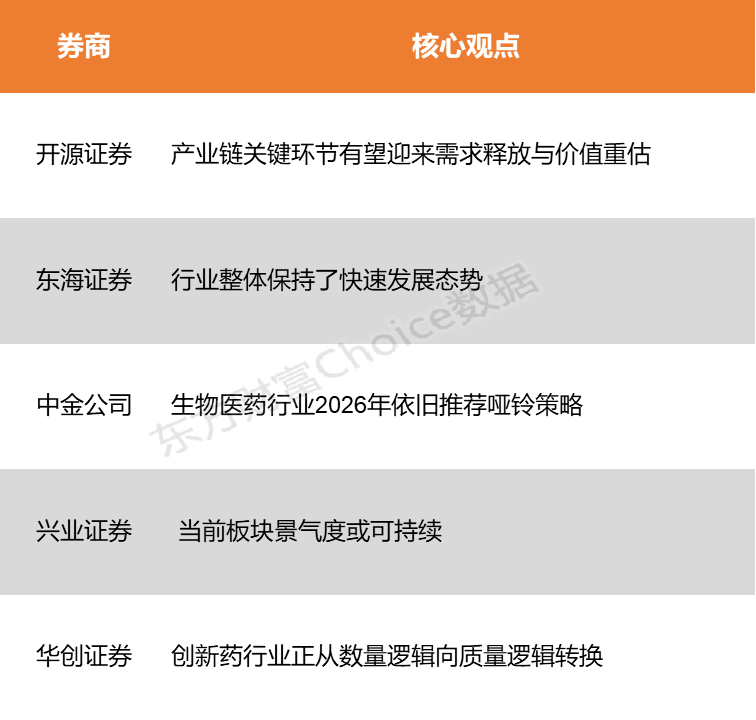 【风口研报】流感预期催化与创新药出海加速 医药行业景气度或可持续