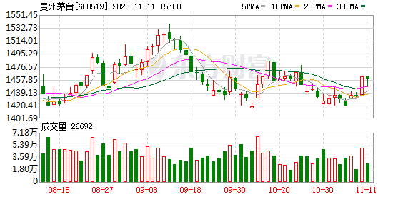 段永平：投资茅台不需要太看宏观环境 肯定比放银行好 “茅台将来一定会回来”