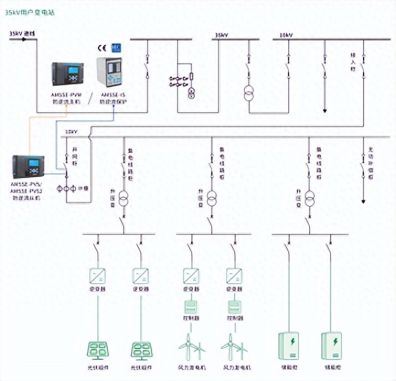 安科瑞防逆流保护装置 35kV分布光伏并网柜防孤岛保护