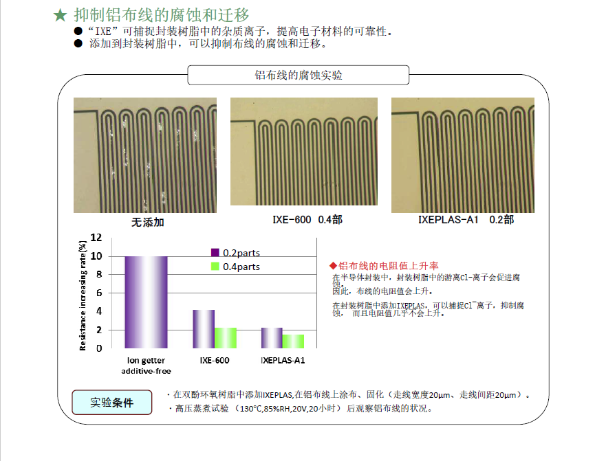 解密 IXE 离子捕捉剂：日本东亚合成如何破解电子行业的 “离子魔咒”？