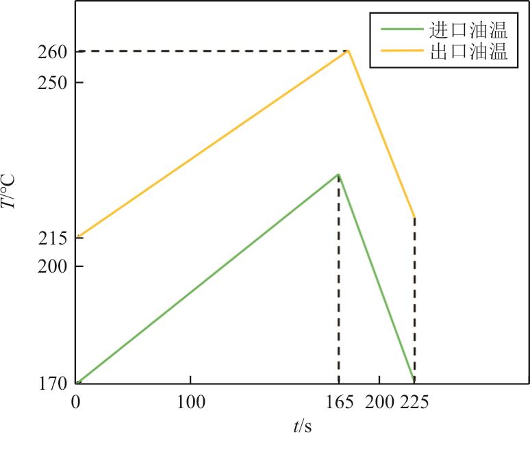 航空油冷发电机系统