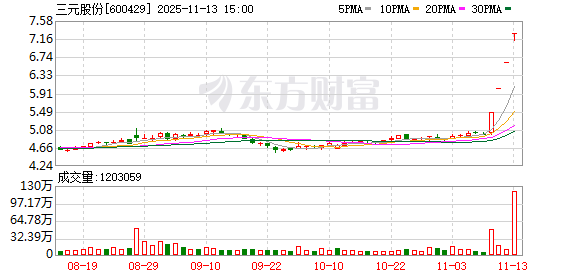 连续涨停！这一概念股火了！上市公司紧急提醒→