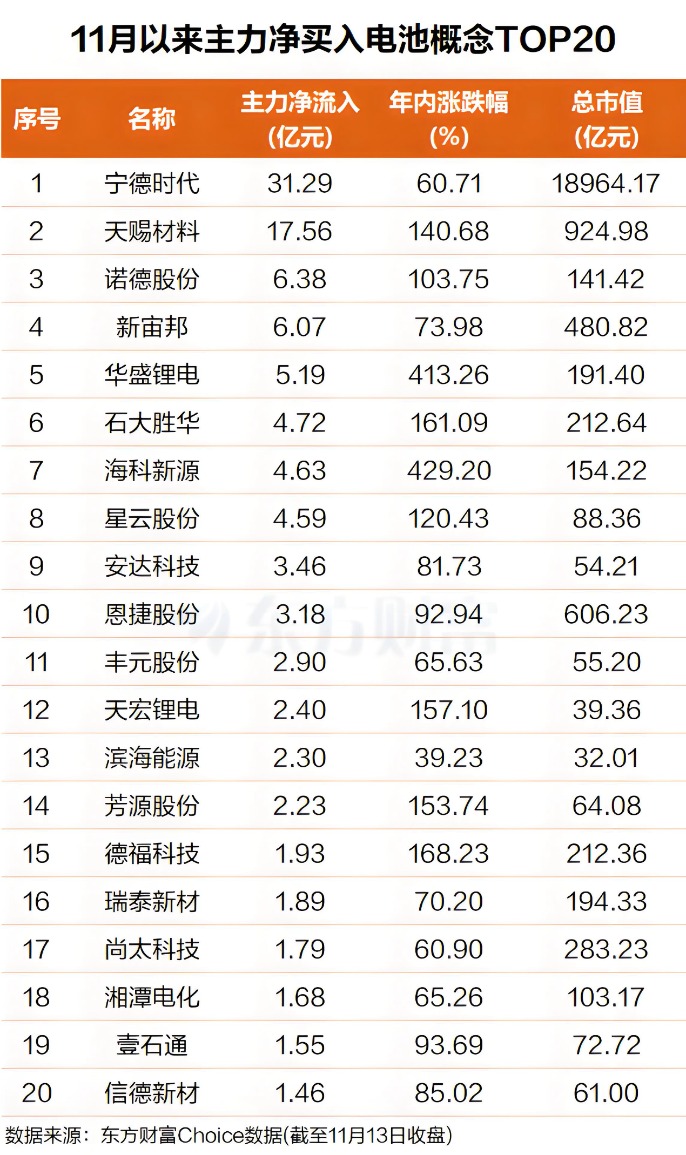 疯狂涨停！惊爆利好！主力埋伏这些电池概念股