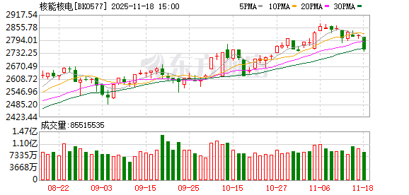 2分钟直线涨停！三大利好重磅来袭！