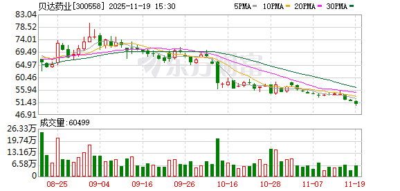 估值22亿元 时迈药业冲刺港交所