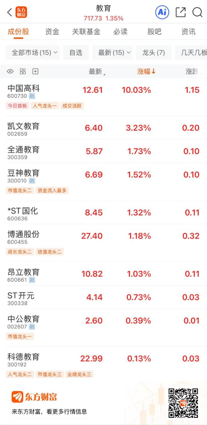 “AI+”的风吹到了教育！多家公司披露最新进展 这些股研发费用居前