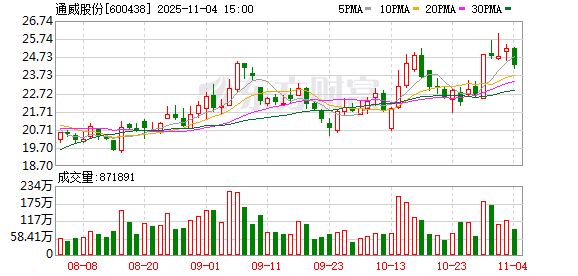 突破边界 聚势共生！通威股份携手合作伙伴共建“开放共赢、创新合作”生态体系