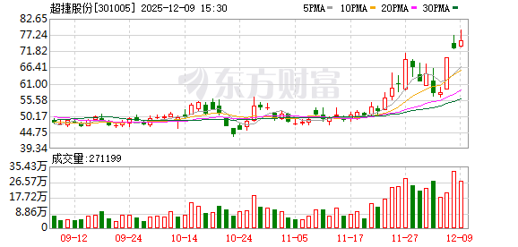 机构调研丨商业航天+机器人+军工+汽车 这家公司已成功获取新客户订单