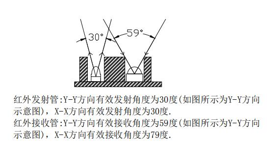 ​智能垃圾桶红外和TOF高精度感应方案