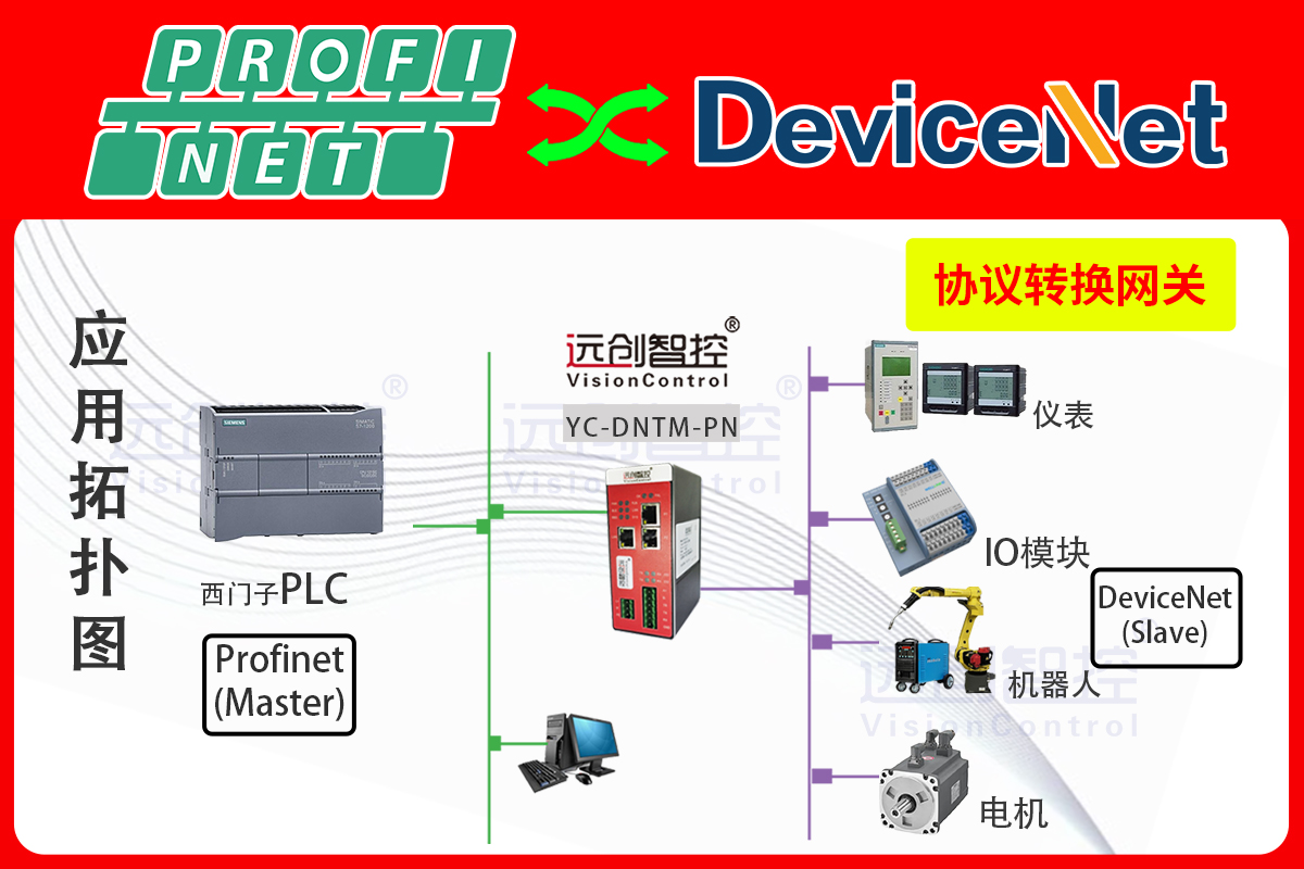 ProfiNet转DeviceNet模块在涂装车间西门子1200与易福门FDB002压力传感器通讯中的实战案例