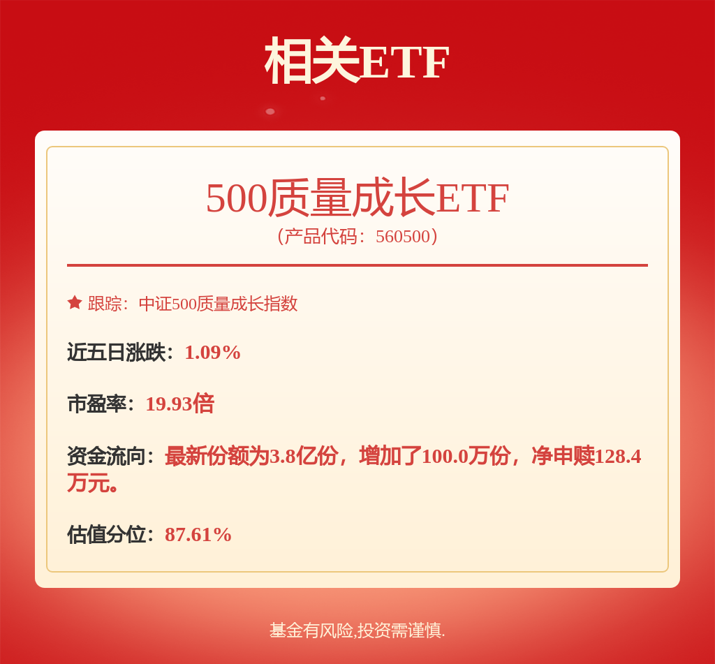 沪深300ETF爆量！A股小幅下跌 半导体产业链逆市爆发